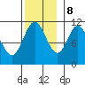 Tide chart for Sulzer, Hetta Inlet, Alaska on 2023/11/8