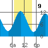 Tide chart for Sulzer, Hetta Inlet, Alaska on 2023/11/9