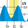 Tide chart for Sulzer, Hetta Inlet, Alaska on 2024/01/15