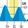 Tide chart for Sulzer, Hetta Inlet, Alaska on 2024/01/16