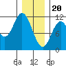 Tide chart for Sulzer, Hetta Inlet, Alaska on 2024/01/20