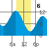 Tide chart for Sulzer, Hetta Inlet, Alaska on 2024/01/6