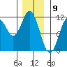 Tide chart for Sulzer, Hetta Inlet, Alaska on 2024/01/9
