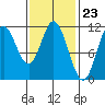 Tide chart for Sulzer, Hetta Inlet, Alaska on 2024/02/23