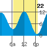 Tide chart for Sulzer, Hetta Inlet, Alaska on 2024/03/22