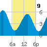 Tide chart for Summerhouse Point, Bull River, Coosaw River, South Carolina on 2022/03/9