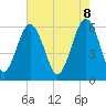 Tide chart for Summerhouse Point, Bull River, South Carolina on 2025/05/8