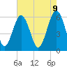 Tide chart for Summerhouse Point, Bull River, South Carolina on 2025/05/9