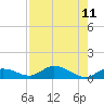 Tide chart for Niles Channel Bridge, Summerland Key, Florida on 2021/08/11
