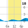Tide chart for Niles Channel Bridge, Summerland Key, Florida on 2022/01/18