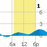 Tide chart for Niles Channel Bridge, Summerland Key, Florida on 2022/01/1