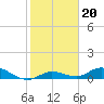Tide chart for Niles Channel Bridge, Summerland Key, Florida on 2022/01/20