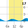 Tide chart for Niles Channel Bridge, Summerland Key, Florida on 2022/03/17