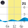 Tide chart for Niles Channel Bridge, Summerland Key, Florida on 2023/01/21