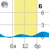 Tide chart for Niles Channel Bridge, Summerland Key, Florida on 2023/01/6