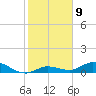 Tide chart for Niles Channel Bridge, Summerland Key, Florida on 2023/01/9