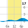 Tide chart for Niles Channel Bridge, Summerland Key, Florida on 2023/02/17