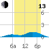 Tide chart for Niles Channel Bridge, Summerland Key, Florida on 2023/04/13