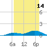 Tide chart for Niles Channel Bridge, Summerland Key, Florida on 2023/04/14