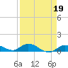 Tide chart for Niles Channel Bridge, Summerland Key, Florida on 2023/04/19
