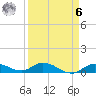 Tide chart for Niles Channel Bridge, Summerland Key, Florida on 2023/04/6