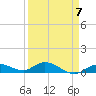 Tide chart for Niles Channel Bridge, Summerland Key, Florida on 2023/04/7