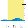Tide chart for Niles Channel Bridge, Summerland Key, Florida on 2023/05/11