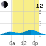 Tide chart for Niles Channel Bridge, Summerland Key, Florida on 2023/05/12