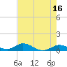 Tide chart for Niles Channel Bridge, Summerland Key, Florida on 2023/05/16