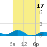 Tide chart for Niles Channel Bridge, Summerland Key, Florida on 2023/05/17