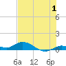 Tide chart for Niles Channel Bridge, Summerland Key, Florida on 2023/07/1