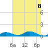 Tide chart for Niles Channel Bridge, Summerland Key, Florida on 2023/07/8