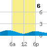 Tide chart for Niles Channel Bridge, Summerland Key, Florida on 2023/11/6