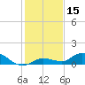 Tide chart for Niles Channel Bridge, Summerland Key, Florida on 2023/12/15