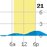 Tide chart for Niles Channel Bridge, Summerland Key, Florida on 2024/01/21