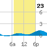 Tide chart for Niles Channel Bridge, Summerland Key, Florida on 2024/01/23