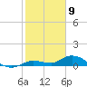 Tide chart for Niles Channel Bridge, Summerland Key, Florida on 2024/01/9