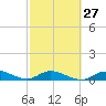 Tide chart for Niles Channel Bridge, Summerland Key, Florida on 2024/02/27
