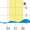 Tide chart for Niles Channel Bridge, Summerland Key, Florida on 2024/02/8