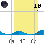 Tide chart for Niles Channel Bridge, Summerland Key, Florida on 2024/03/10