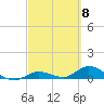 Tide chart for Niles Channel Bridge, Summerland Key, Florida on 2024/03/8