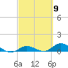 Tide chart for Niles Channel Bridge, Summerland Key, Florida on 2024/03/9