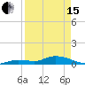 Tide chart for Niles Channel Bridge, Summerland Key, Florida on 2024/04/15