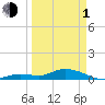 Tide chart for Niles Channel Bridge, Summerland Key, Florida on 2024/04/1