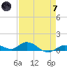 Tide chart for Niles Channel Bridge, Summerland Key, Florida on 2024/05/7