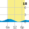 Tide chart for Niles Channel Bridge, Summerland Key, Florida on 2024/06/18