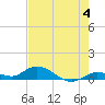 Tide chart for Niles Channel Bridge, Summerland Key, Florida on 2024/06/4