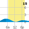 Tide chart for Niles Channel Bridge, Florida on 2025/07/19