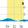 Tide chart for Niles Channel Bridge, Florida on 2025/07/6