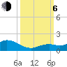 Tide chart for Niles Channel South, Summerland Key, Florida on 2023/10/6